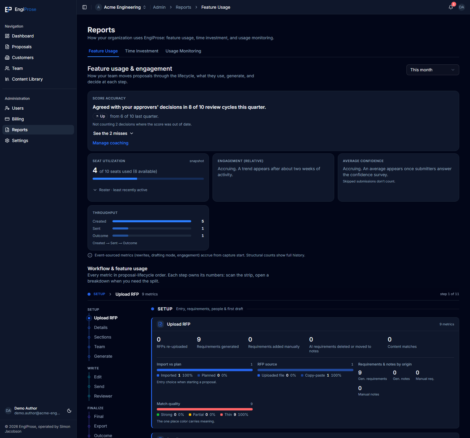 The Feature Usage report for this month, showing score accuracy, seat utilization, engagement, confidence, and throughput cards