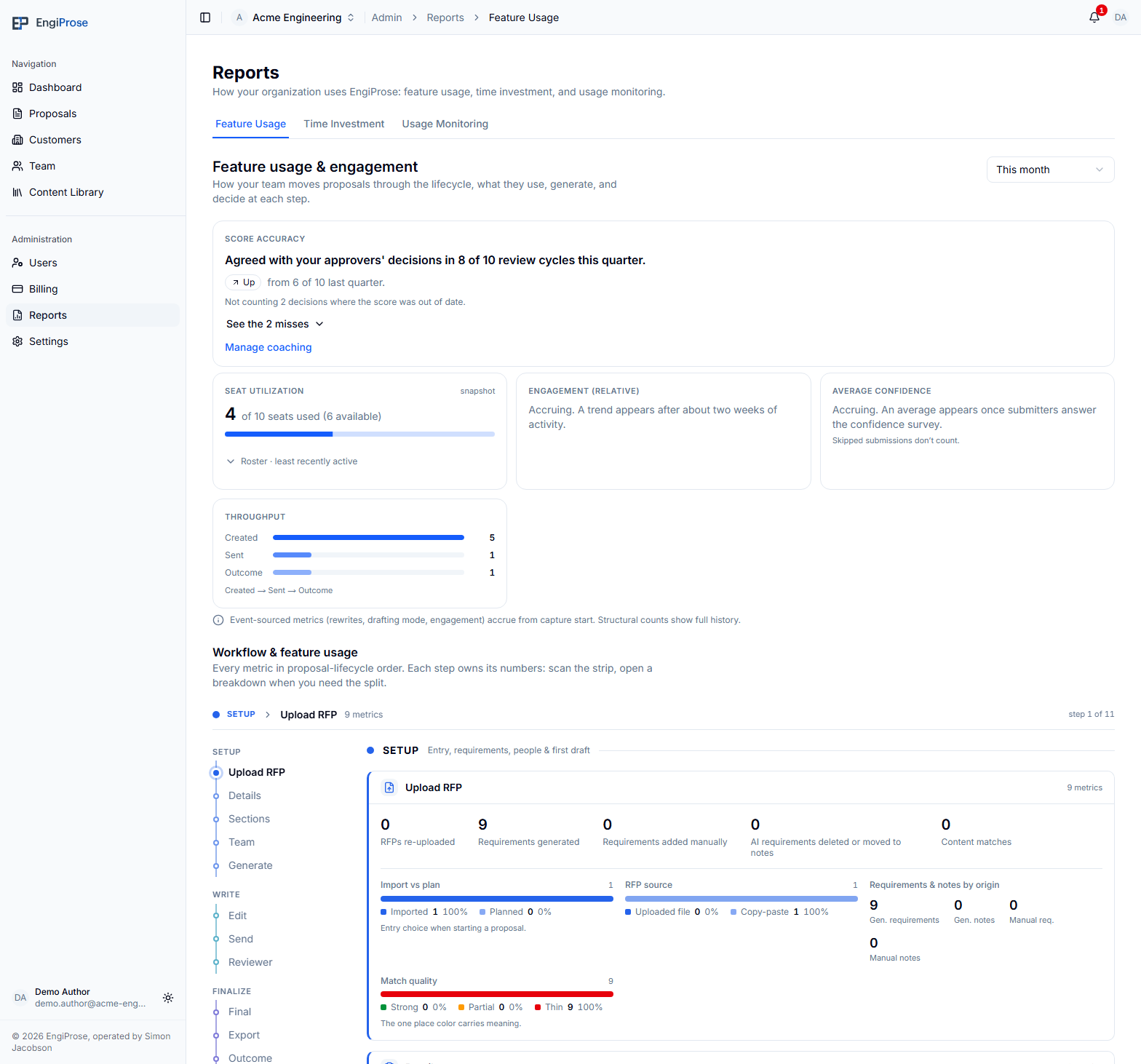 The Feature Usage report for this month, showing score accuracy, seat utilization, engagement, confidence, and throughput cards