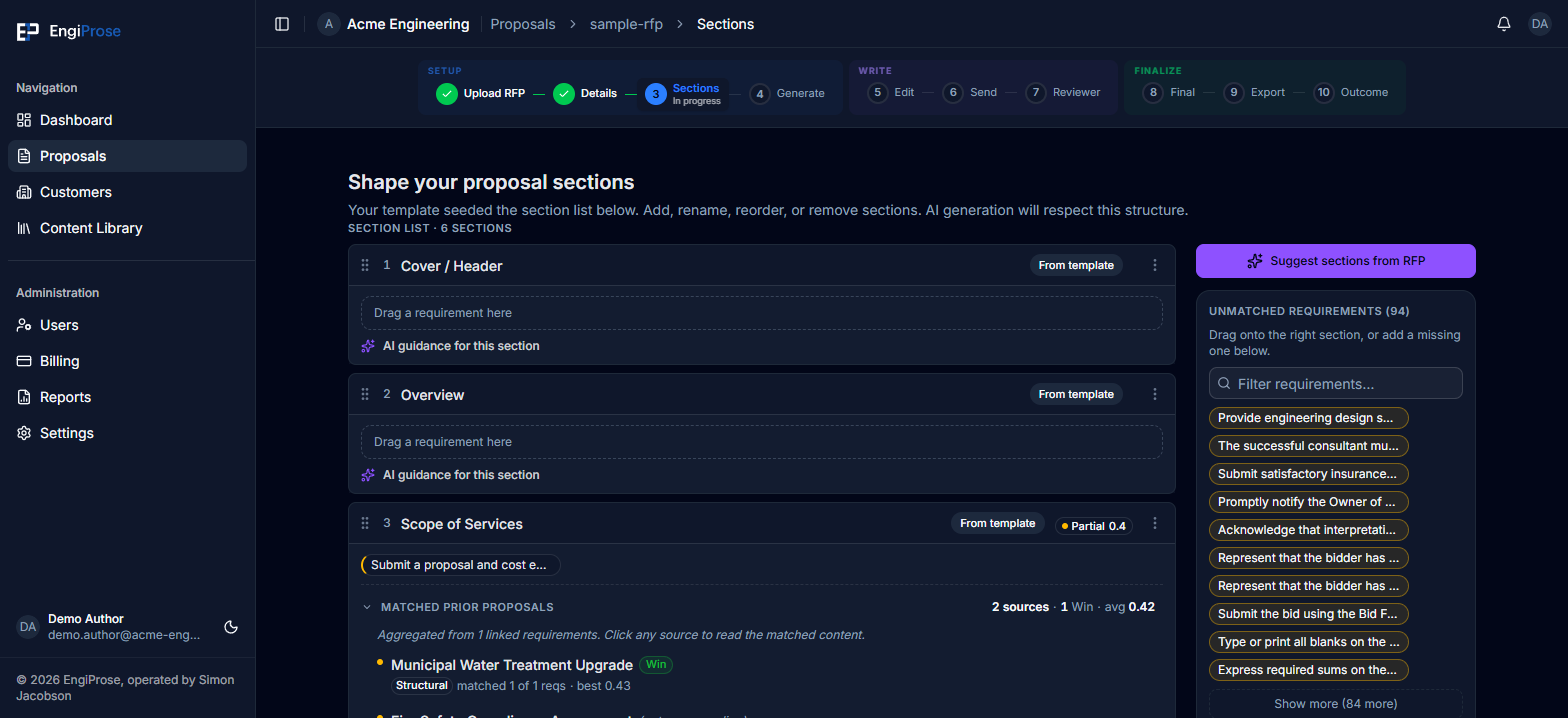The Sections step with a Partial 0.3 confidence pill and a Thin 0.0 confidence pill on two sections, matched prior proposals detail expanded under one section, and the Unmatched requirements bucket on the right listing 100 chips with a filter box
