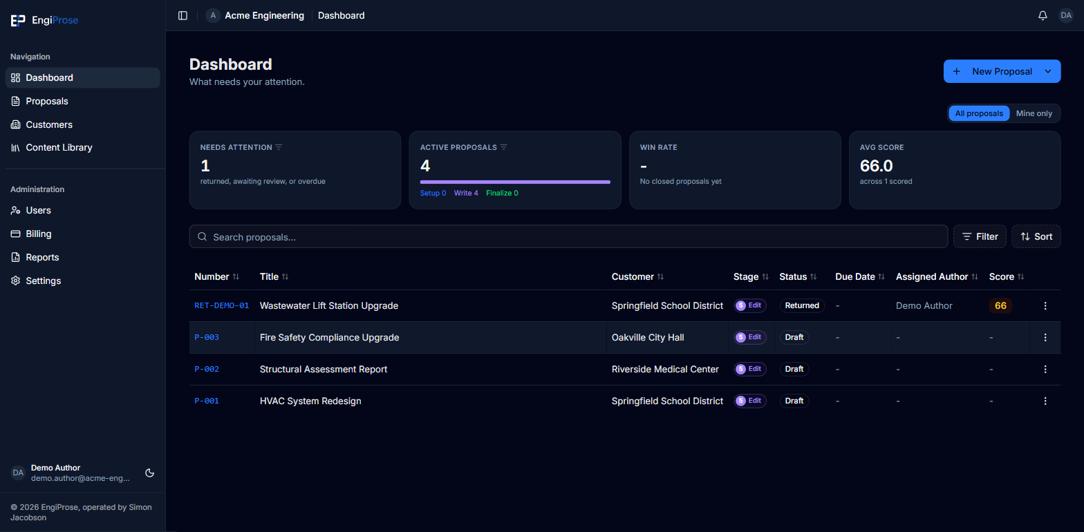 The dashboard, showing the four insight tiles above the proposals table