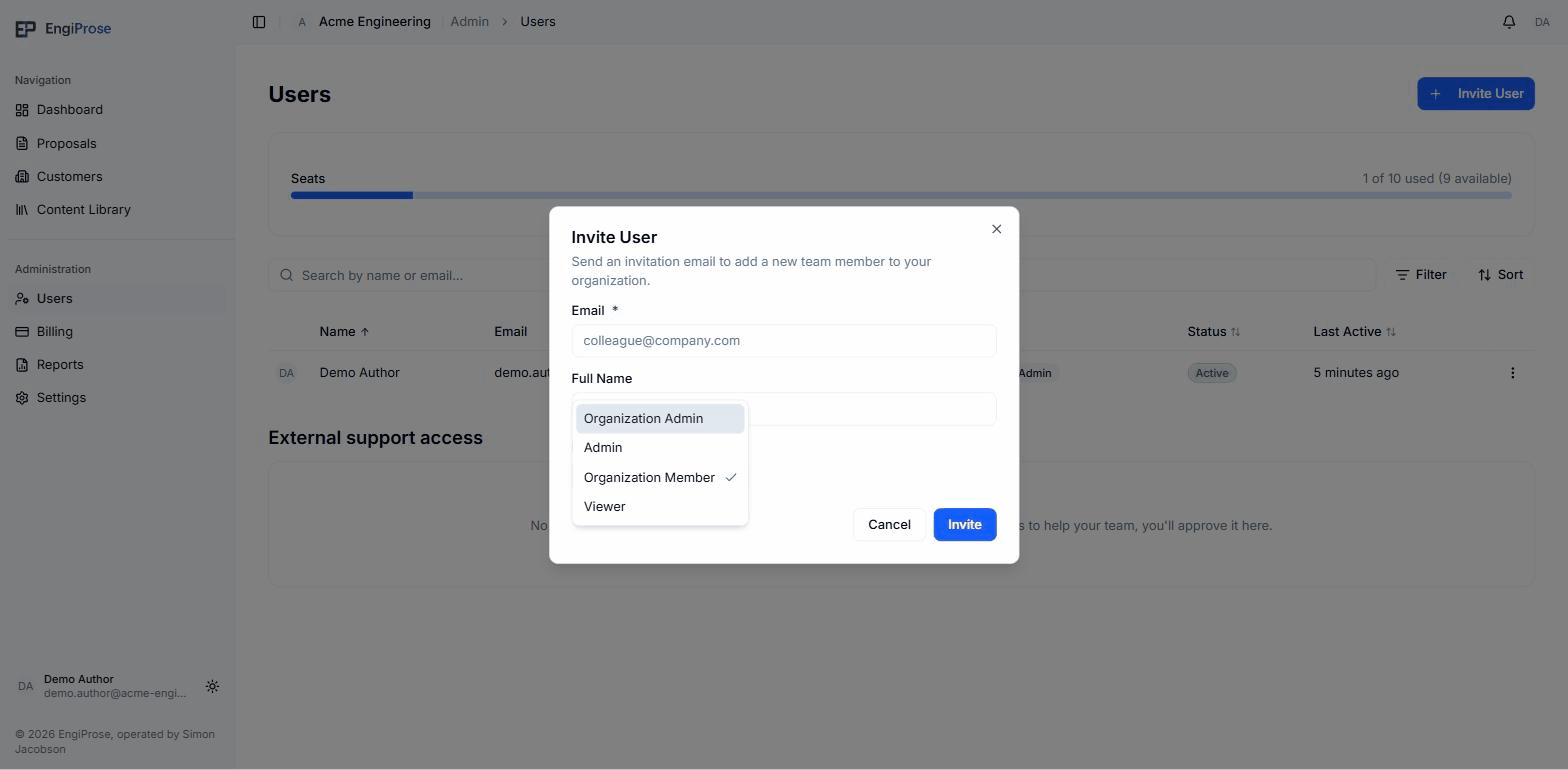 The role picker in the Invite User dialog, listing Organization Admin, Admin, Organization Member and Viewer