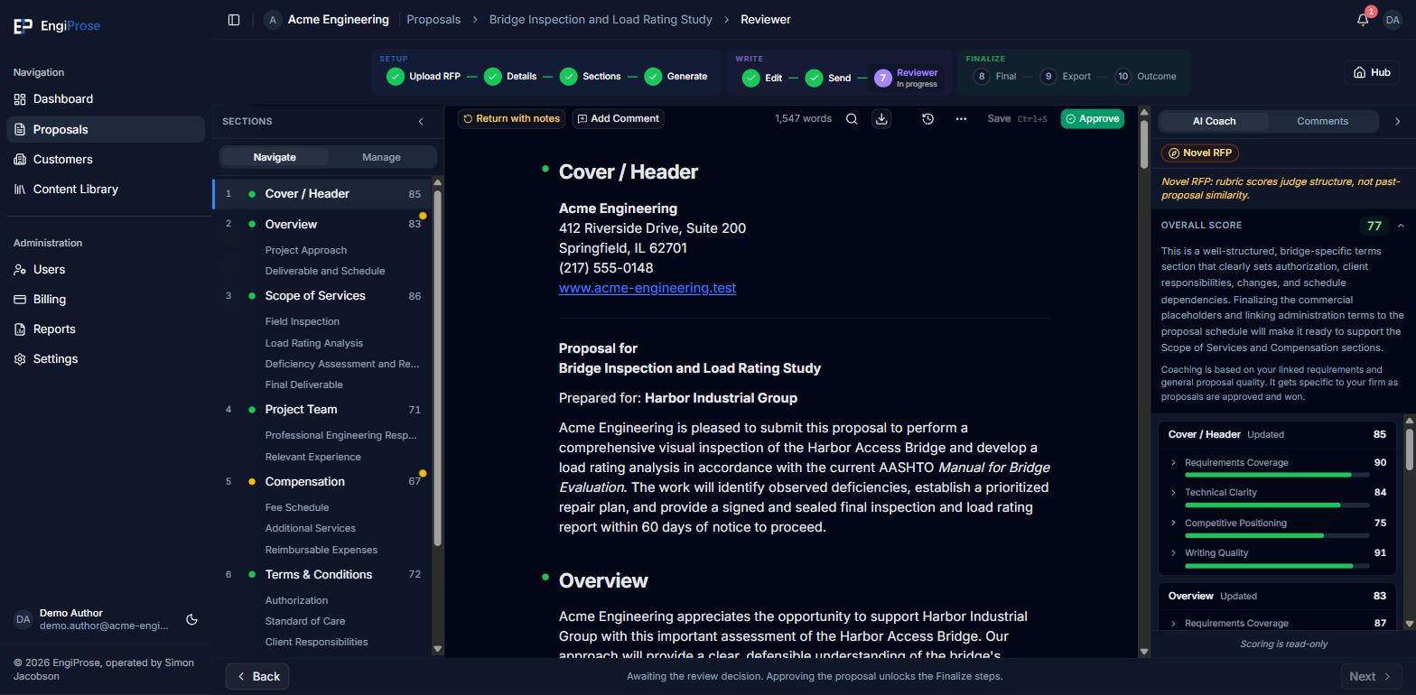 The reviewer toolbar with Return with notes, Add Comment and Approve buttons above a scored draft, with the AI Coach panel open on the right